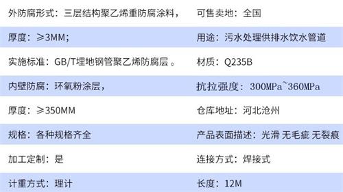 普洱加强级tpep防腐钢管批发参数指标